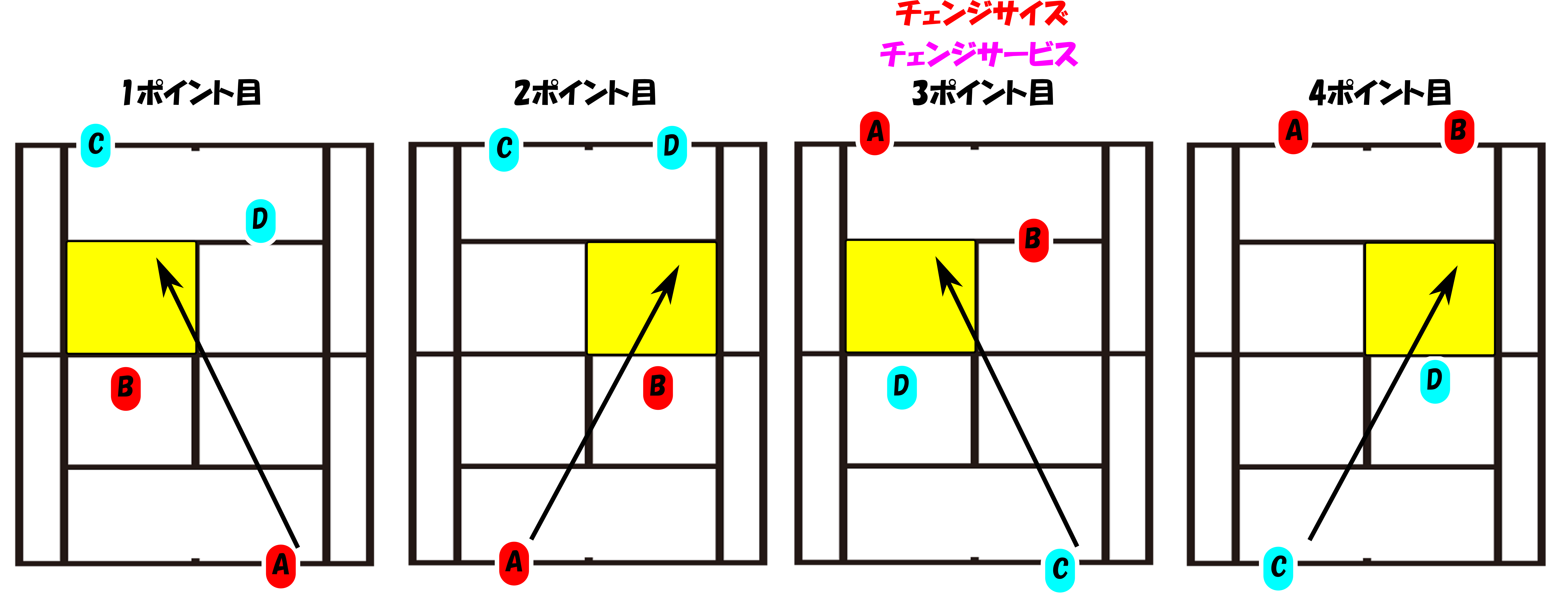 ソフトテニス（軟式テニス）のルール～ファイナルゲーム編～ | 兵庫県